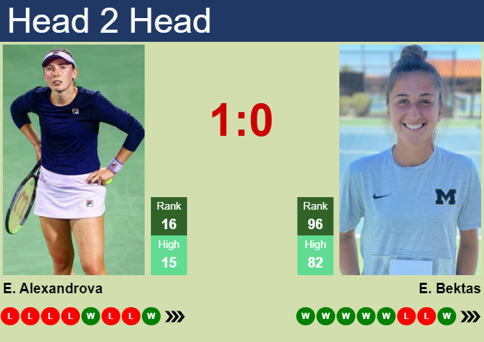 H2H, prediction of Ekaterina Alexandrova vs Emina Bektas in Hertogenbosch with odds, preview, pick | 13th June 2024