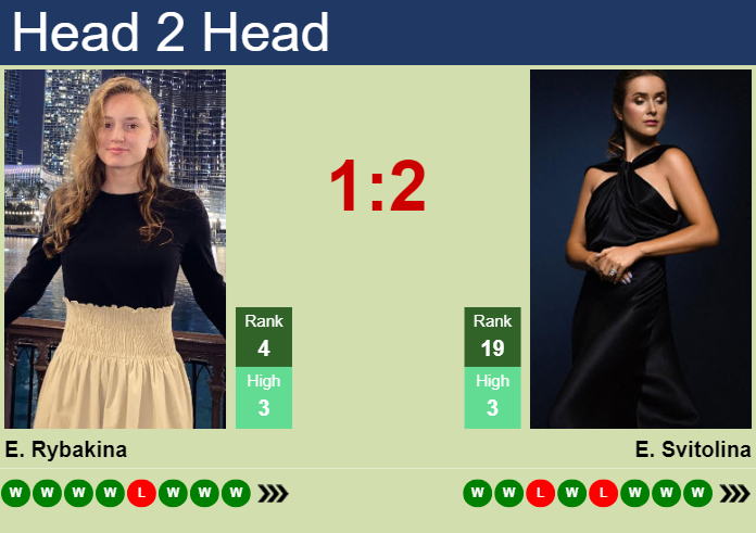 Prediction and head to head Elena Rybakina vs. Elina Svitolina