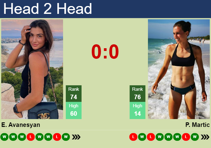 H2H, prediction of Elina Avanesyan vs Petra Martic in Eastbourne with odds, preview, pick | 23rd June 2024