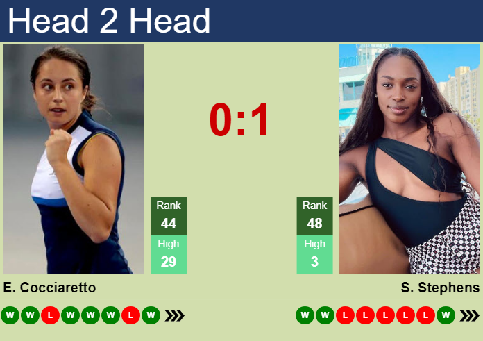 H2H, prediction of Elisabetta Cocciaretto vs Sloane Stephens in Birmingham with odds, preview, pick | 19th June 2024