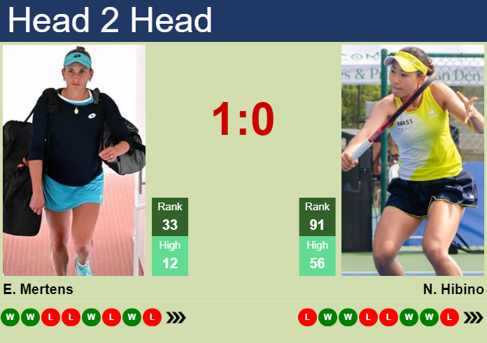 H2H, Prediction Of Elise Mertens Vs Nao Hibino In Wimbledon With Odds ...