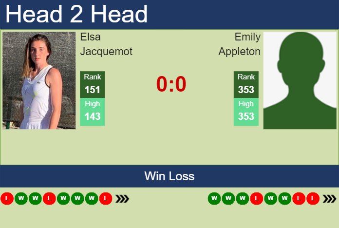 Prediction and head to head Elsa Jacquemot vs. Emily Appleton