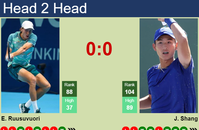 H2H, prediction of Emil Ruusuvuori vs Juncheng Shang in Eastbourne with odds, preview, pick | 26th June 2024