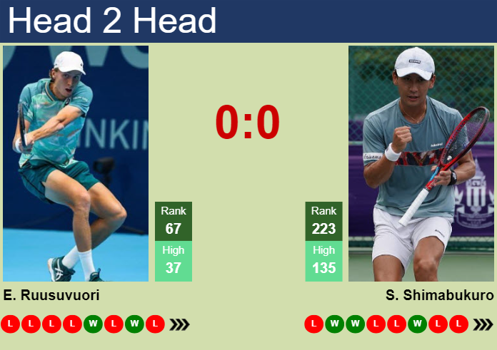 H2H, prediction of Emil Ruusuvuori vs Sho Shimabukuro in Surbiton Challenger with odds, preview, pick | 3rd June 2024