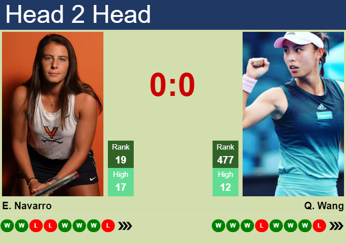 H2H, prediction of Emma Navarro vs Qiang Wang in Wimbledon with odds, preview, pick | 1st July 2024