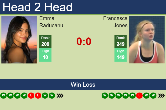 H2H, prediction of Emma Raducanu vs Francesca Jones in Nottingham with odds, preview, pick | 15th June 2024