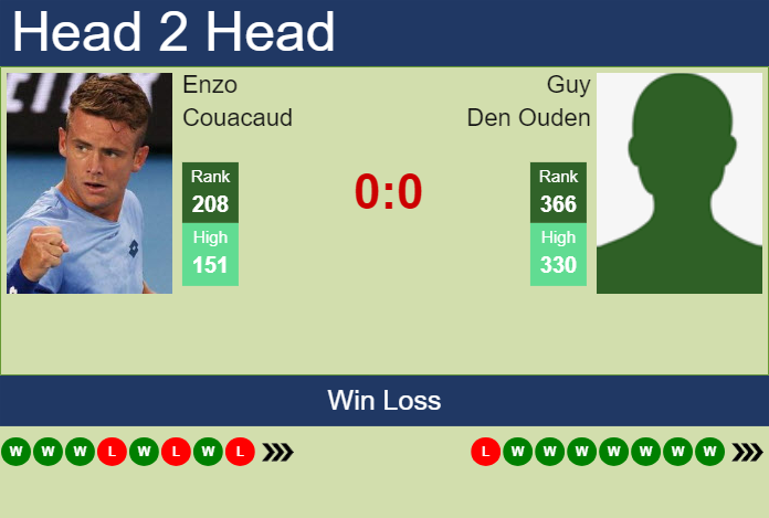 H2H, prediction of Enzo Couacaud vs Guy Den Ouden in Zagreb Challenger with odds, preview, pick | 4th June 2024