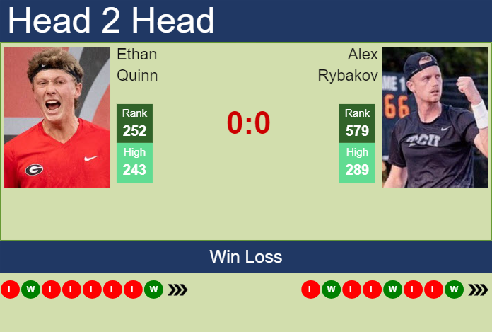 Prediction And Head To Head Ethan Quinn Vs. Alex Rybakov Q7psuoo8ha Prediction and head to head Ethan Quinn vs. Alex Rybakov