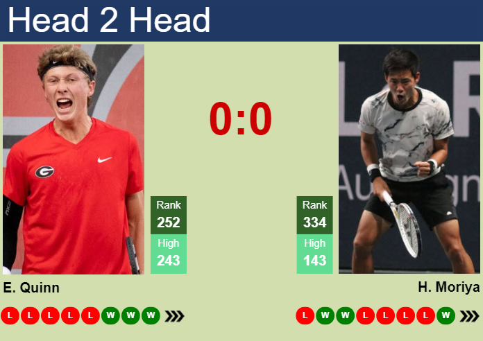 H2H, prediction of Ethan Quinn vs Hiroki Moriya in Tyler Challenger with odds, preview, pick | 5th June 2024