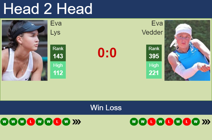 Prediction and head to head Eva Lys vs. Eva Vedder