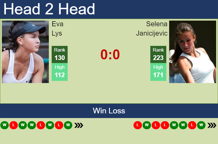 Prediction and head to head Eva Lys vs. Selena Janicijevic