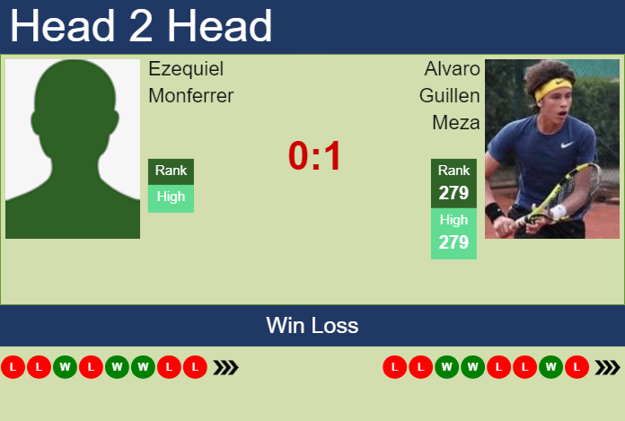 Prediction and head to head Ezequiel Monferrer vs. Alvaro Guillen Meza