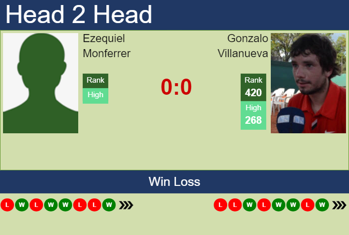 Prediction and head to head Ezequiel Monferrer vs. Gonzalo Villanueva