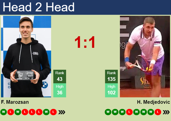 H2H, prediction of Fabian Marozsan vs Hamad Medjedovic in Stuttgart with odds, preview, pick | 10th June 2024