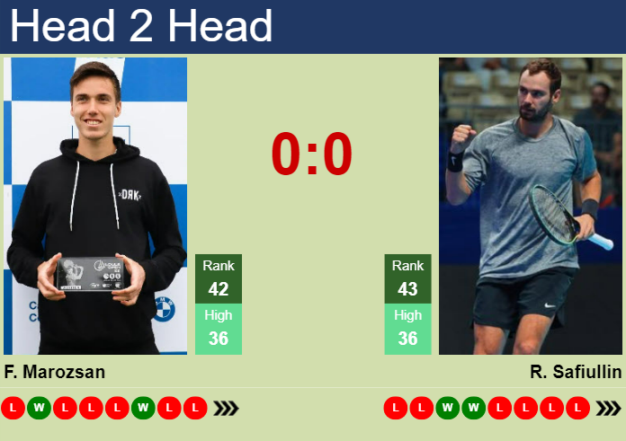 Accurate Marozsan vs Safiullin Prediction: Find Out Now!
