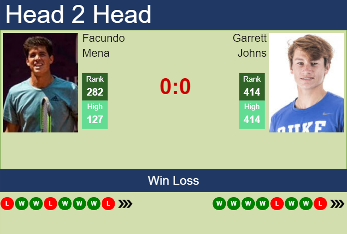 Prediction And Head To Head Facundo Mena Vs. Garrett Johns Xl1twixsj8 Prediction and head to head Facundo Mena vs. Garrett Johns