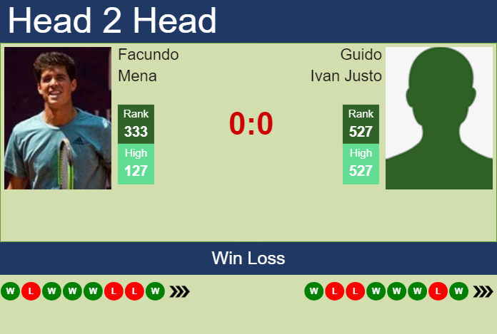 H2H, prediction of Facundo Mena vs Guido Ivan Justo in Santa Fe Challenger with odds, preview, pick | 6th June 2024