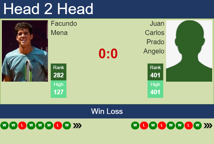 Prediction and head to head Facundo Mena vs. Juan Carlos Prado Angelo