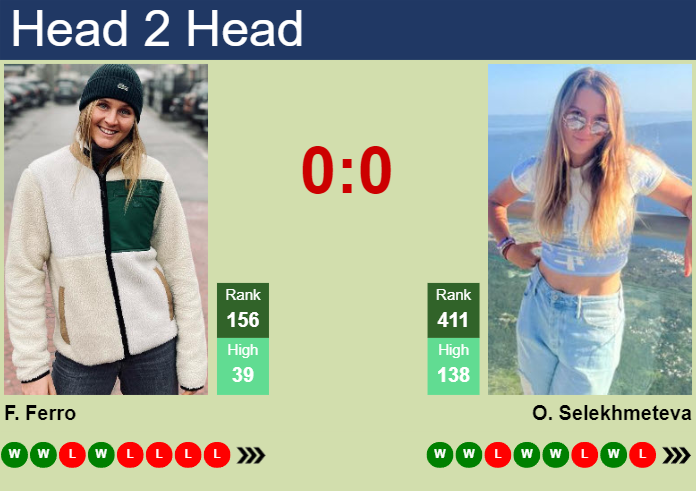 H2H, prediction of Fiona Ferro vs Oksana Selekhmeteva in Wimbledon with odds, preview, pick | 25th June 2024