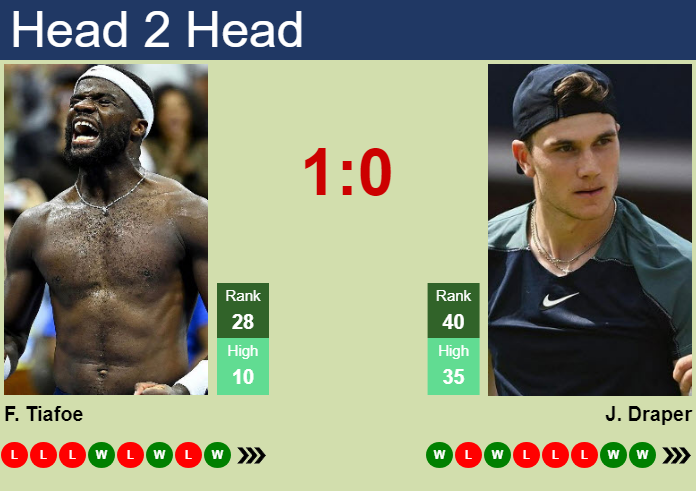 Jack Draper vs. Frances Tiafoe Boss Open