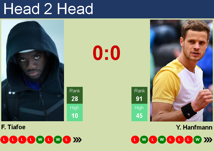 Need a Tiafoe vs Hanfmann Prediction? Get the Latest Insights Here!