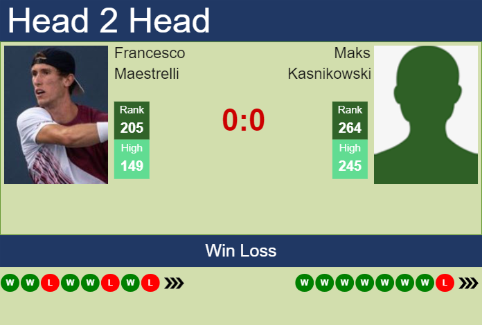 H2H, prediction of Francesco Maestrelli vs Maks Kasnikowski in Perugia Challenger with odds, preview, pick | 10th June 2024