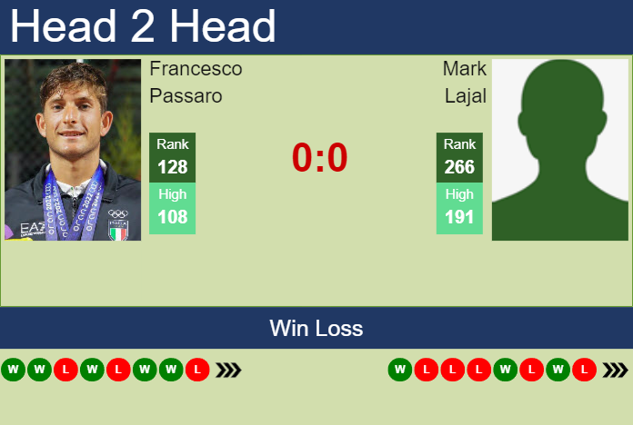 Prediction and head to head Francesco Passaro vs. Mark Lajal