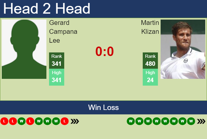 Prediction and head to head Gerard Campana Lee vs. Martin Klizan