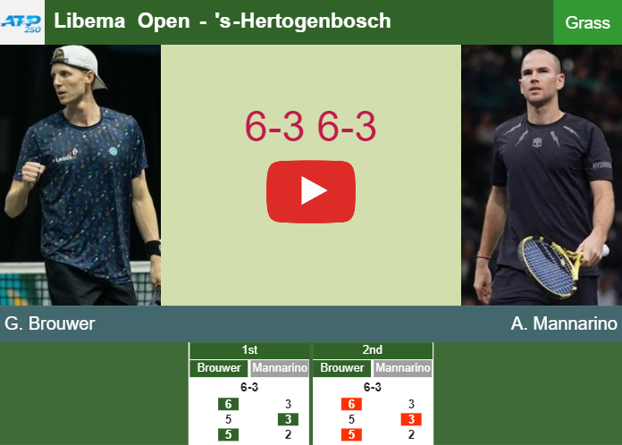 Prediction And Head To Head Gijs Brouwer Vs. Adrian Mannarino Prutwez3qt Prediction and head to head Gijs Brouwer vs. Adrian Mannarino