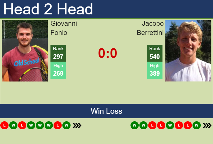 H2H, prediction of Giovanni Fonio vs Jacopo Berrettini in Perugia Challenger with odds, preview, pick | 10th June 2024