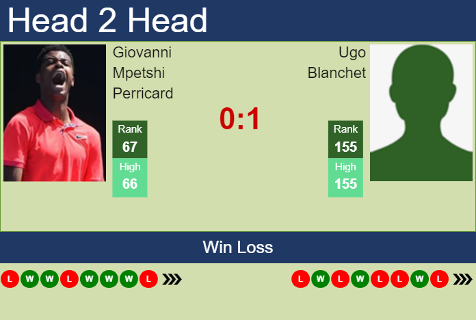 H2H, prediction of Giovanni Mpetshi Perricard vs Ugo Blanchet in Wimbledon with odds, preview, pick | 24th June 2024