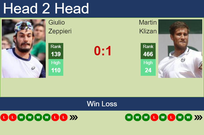 H2H, prediction of Giulio Zeppieri vs Martin Klizan in Sassuolo Challenger with odds, preview, pick | 18th June 2024