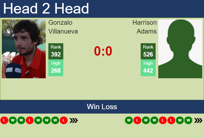 H2H, prediction of Gonzalo Villanueva vs Harrison Adams in Lima 1 Challenger with odds, preview, pick | 11th June 2024 Prediction and head to head Gonzalo Villanueva vs. Harrison Adams