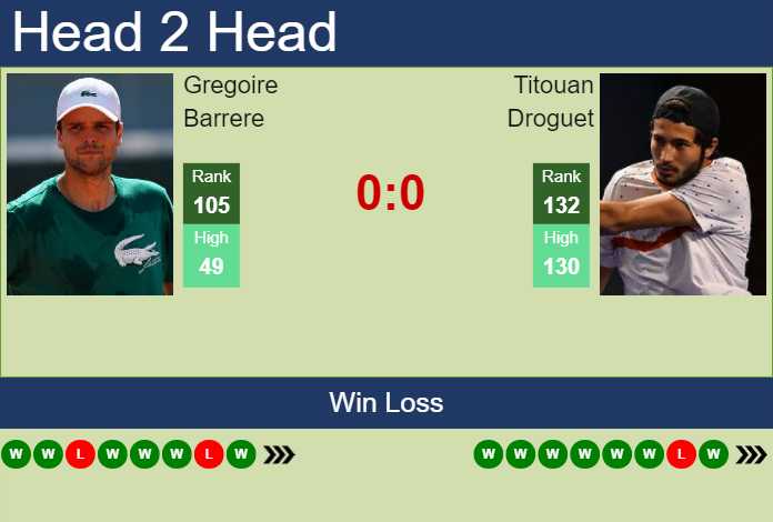 Prediction and head to head Gregoire Barrere vs. Titouan Droguet