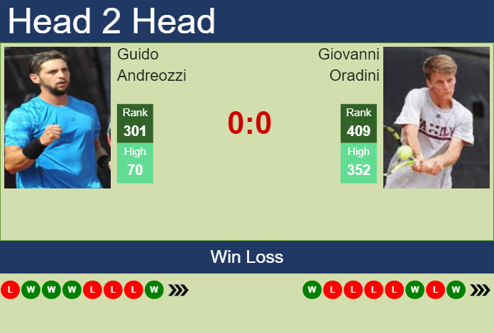 H2H, prediction of Guido Andreozzi vs Giovanni Oradini in Perugia Challenger with odds, preview, pick | 10th June 2024