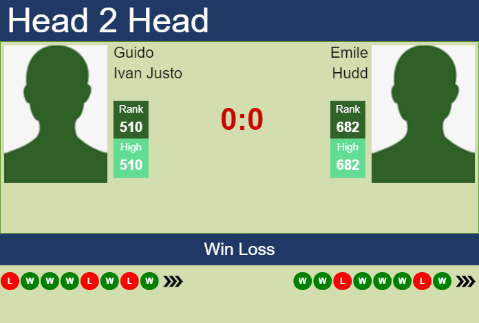H2H, prediction of Guido Ivan Justo vs Emile Hudd in Lima 1 Challenger with odds, preview, pick | 10th June 2024 Prediction and head to head Guido Ivan Justo vs. Emile Hudd