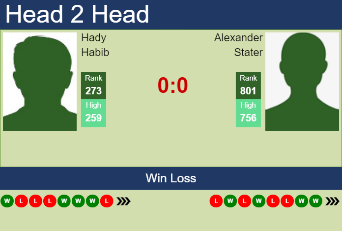 Prediction and head to head Hady Habib vs. Alexander Stater