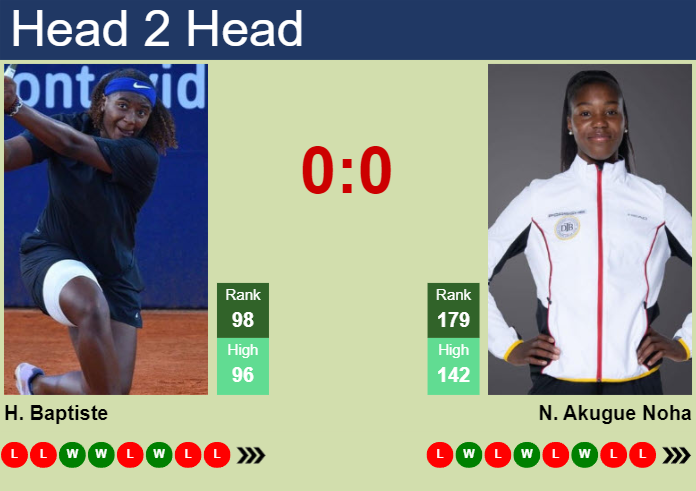 H2H, prediction of Hailey Baptiste vs Noma Akugue Noha in Wimbledon with odds, preview, pick | 25th June 2024