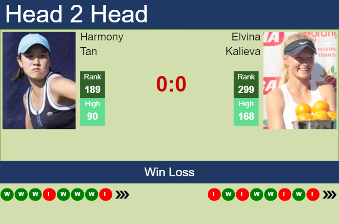 Prediction and head to head Harmony Tan vs. Elvina Kalieva