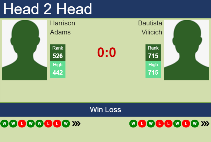 Prediction and head to head Harrison Adams vs. Bautista Vilicich