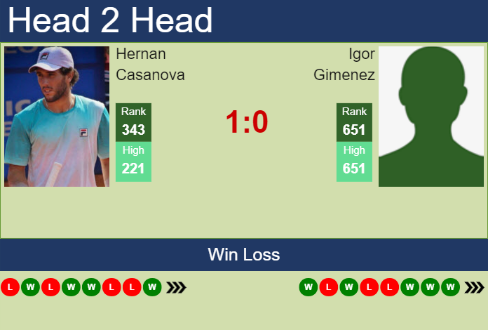 Prediction and head to head Hernan Casanova vs. Igor Gimenez