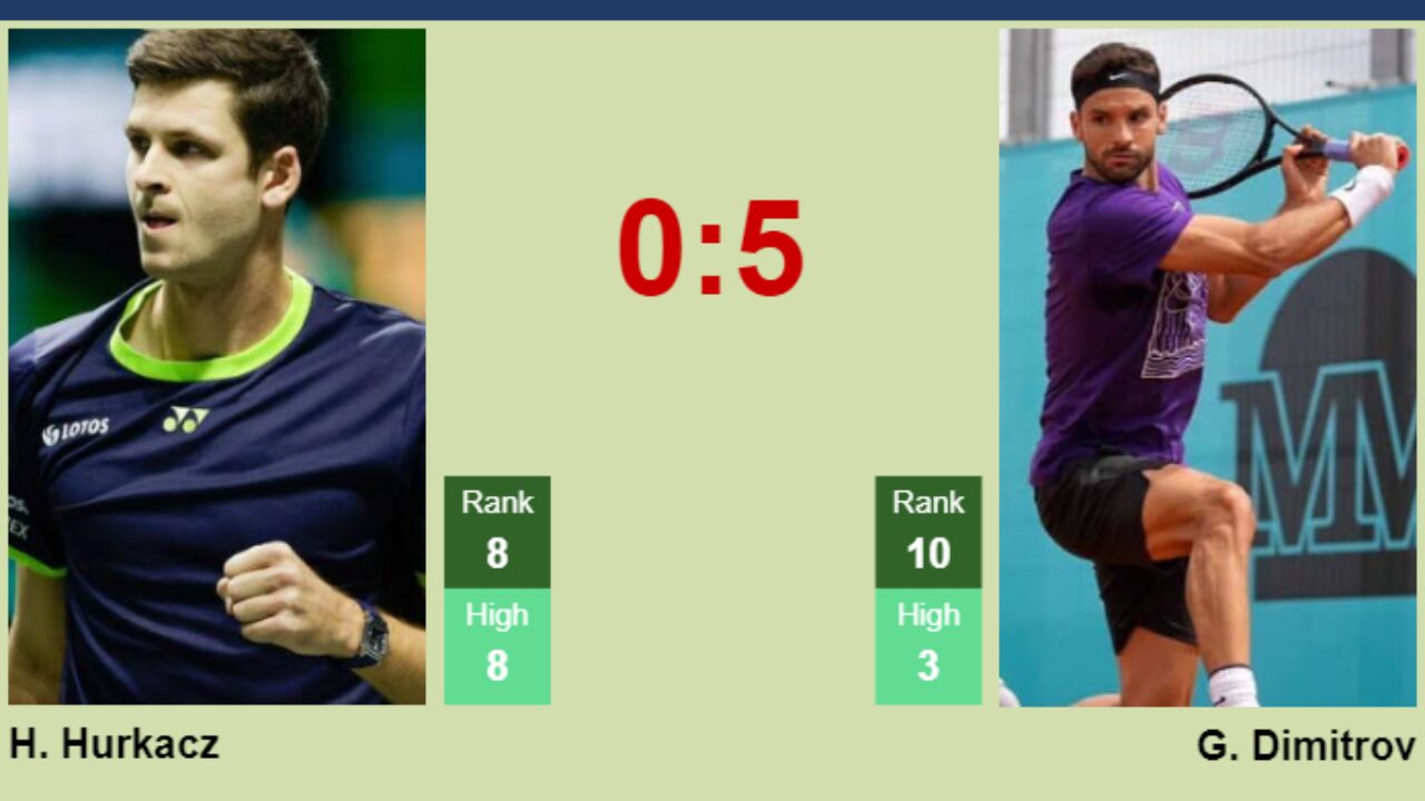 Easy Dimitrov vs Hurkacz Prediction You Can Understand