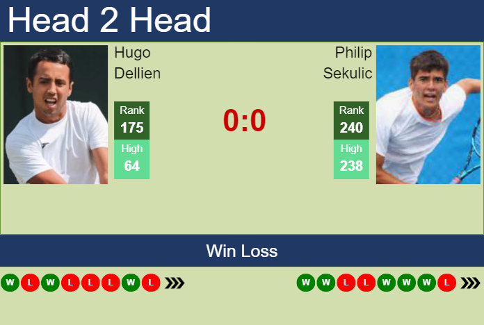Prediction and head to head Hugo Dellien vs. Philip Sekulic