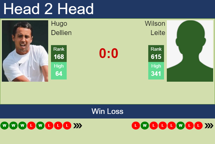 Prediction and head to head Hugo Dellien vs. Wilson Leite