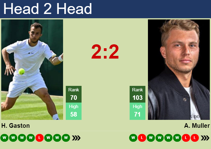 Prediction and head to head Hugo Gaston vs. Alexandre Muller