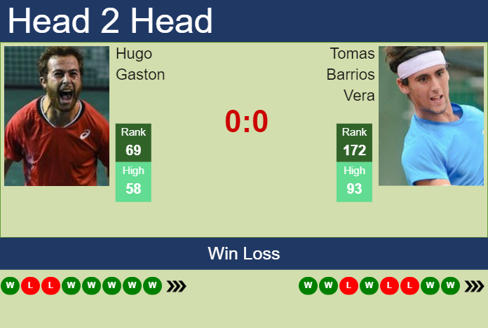 H2H, prediction of Hugo Gaston vs Tomas Barrios Vera in Ilkley Challenger with odds, preview, pick | 18th June 2024