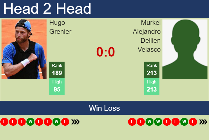 Prediction and head to head Hugo Grenier vs. Murkel Alejandro Dellien Velasco