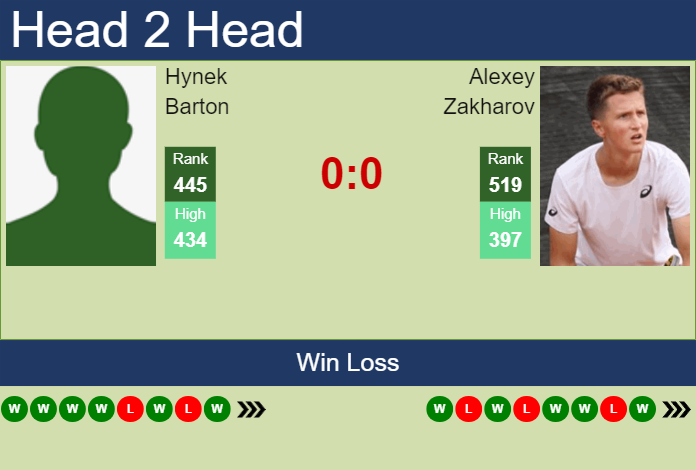 Prediction and head to head Hynek Barton vs. Alexey Zakharov