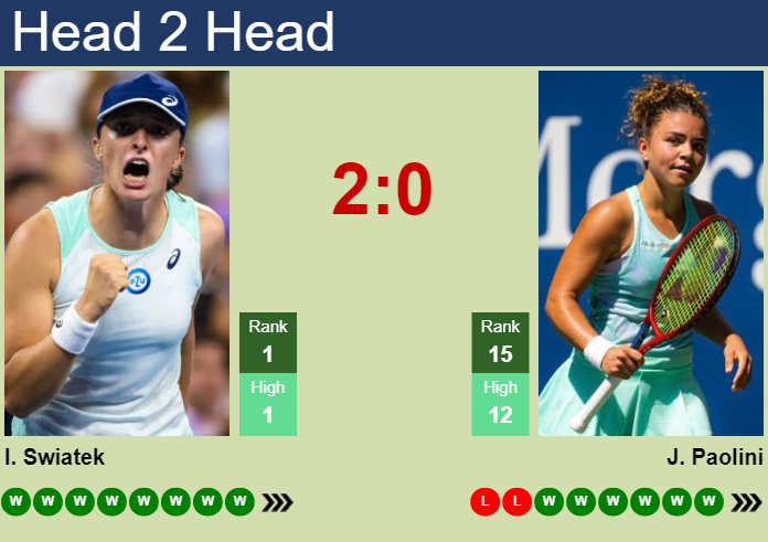 Prediction And Head To Head Iga Swiatek Vs. Jasmine Paolini Hvs5pn4jtc Prediction and head to head Iga Swiatek vs. Jasmine Paolini