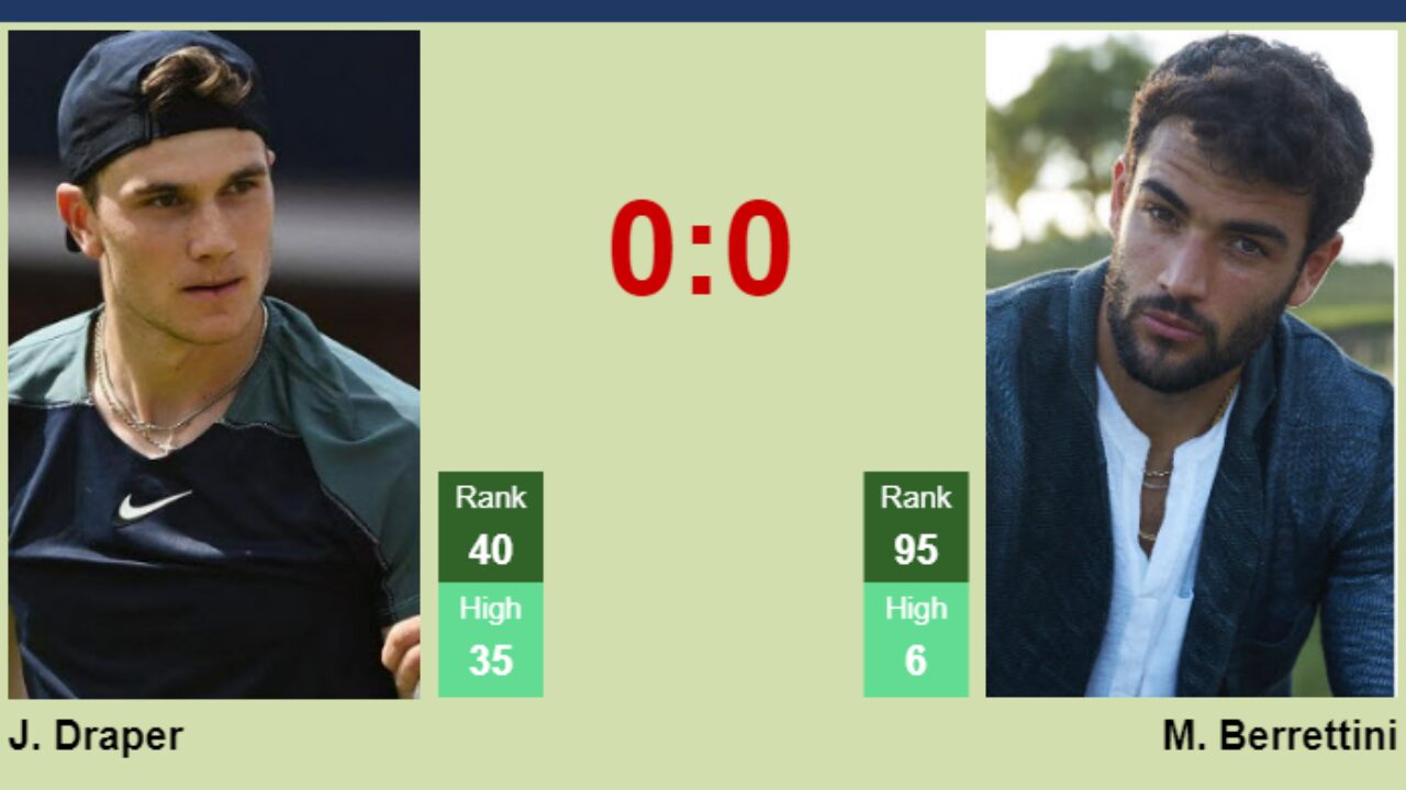 Need a Draper vs Berrettini Prediction? Find Out Here!